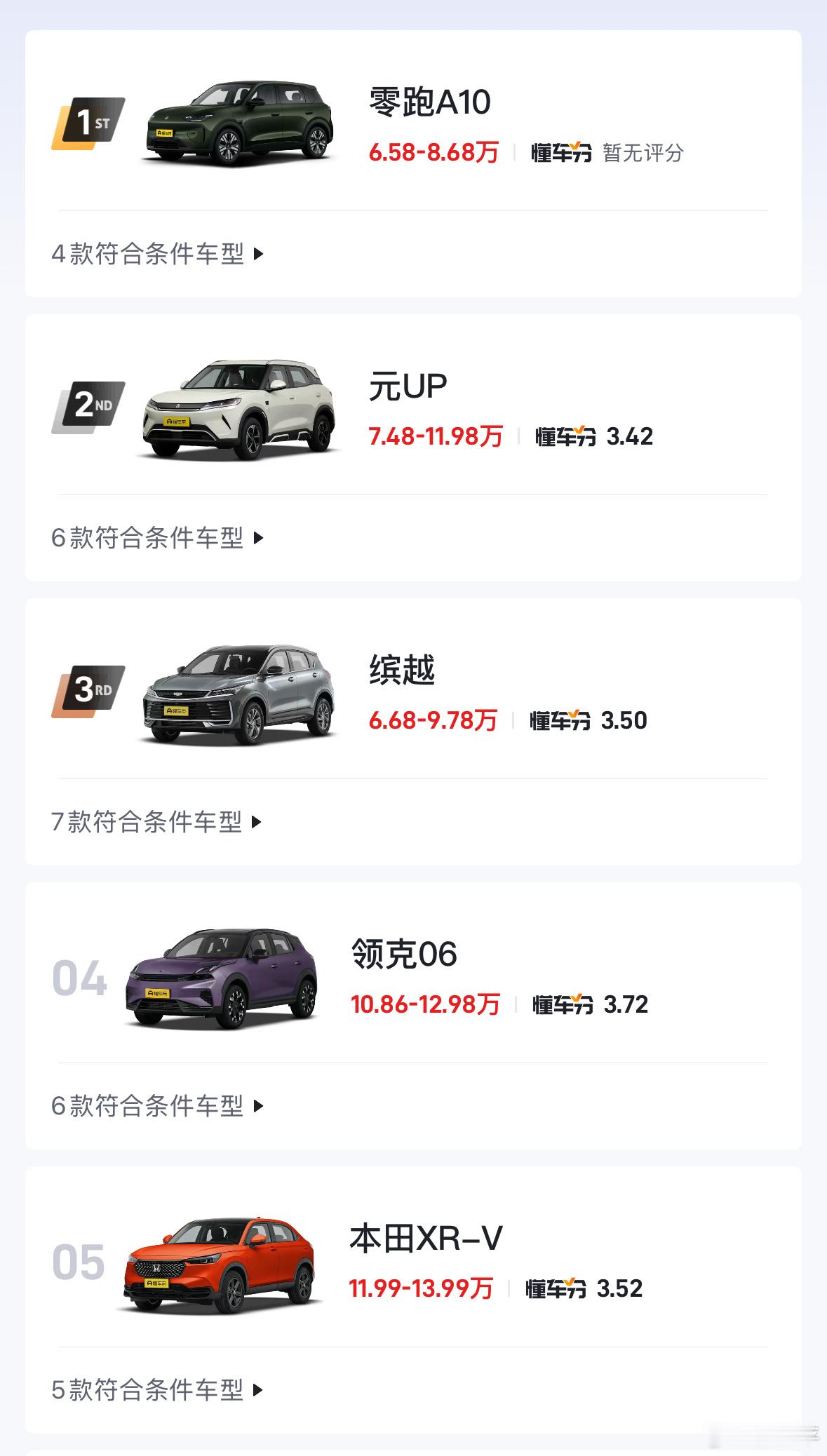 你对小车的定义是什么我特别喜欢小车，这个偏好在新能源时代非常格格不入。在我看来A
