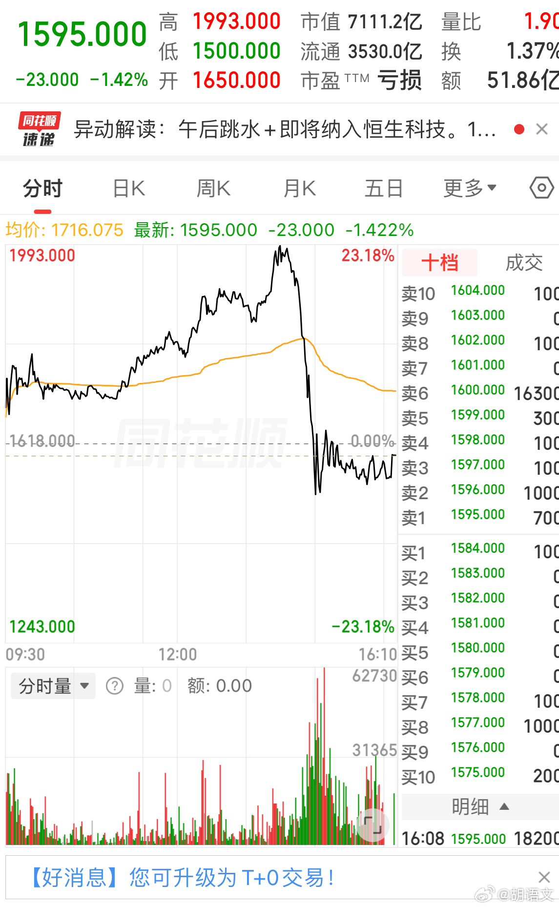 学习了 多只半导体股遭大基金减持