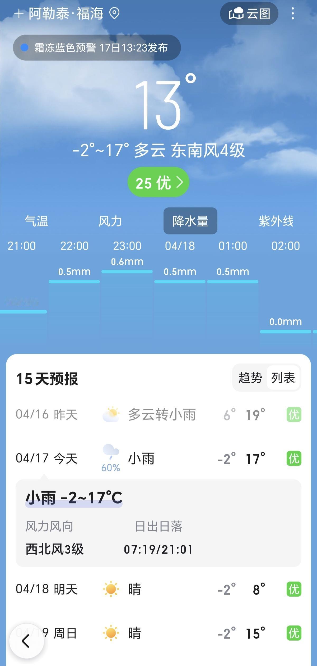 这是什么鬼天气，这几天新疆福海的气温怎么这么低吗？夜晚达到了零下2度，妥妥地霜冻