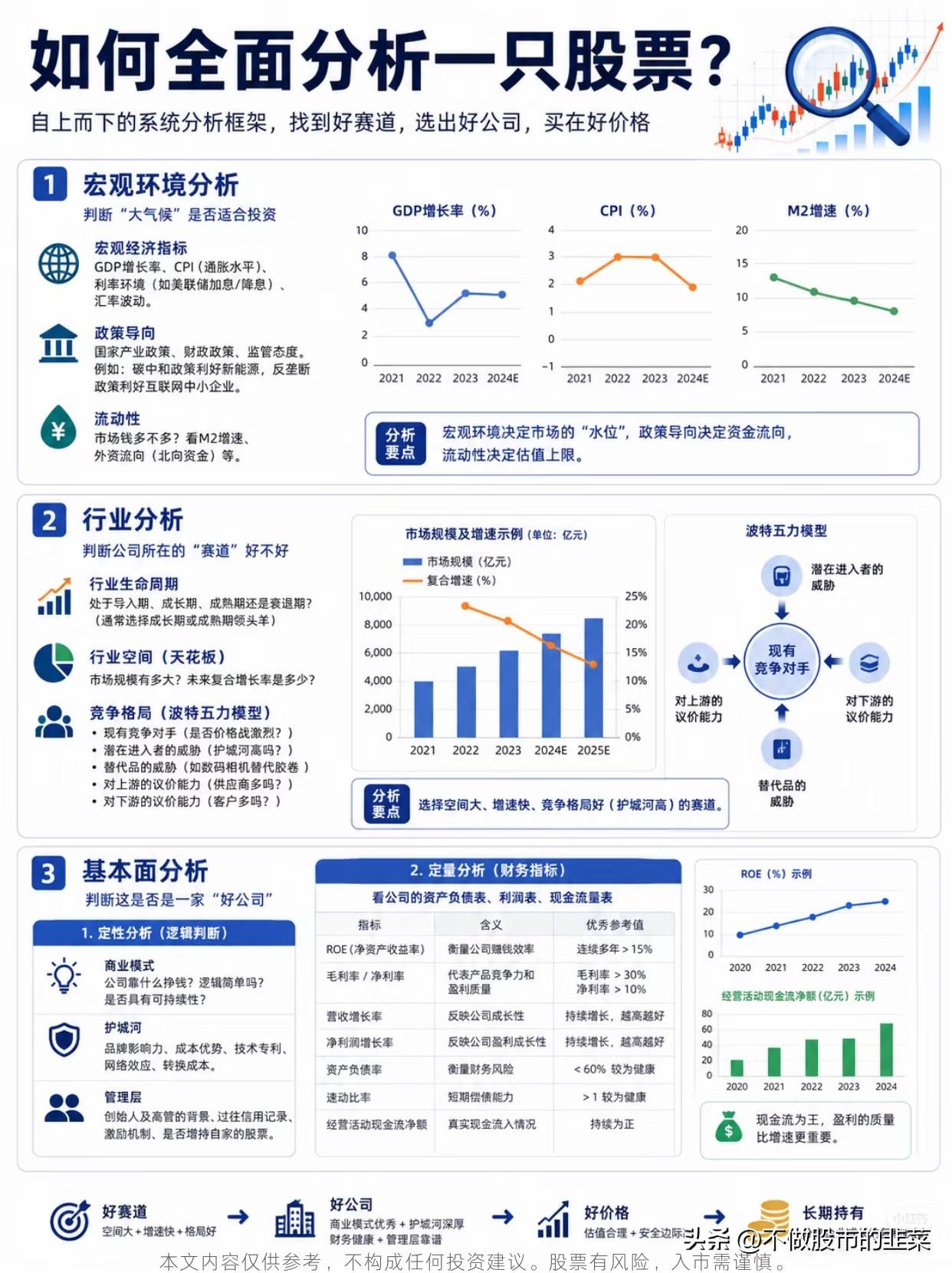 完整的个股分析体系，才是长期盈利的底层基石
 
绝大多数人的投资行为，始终局限在