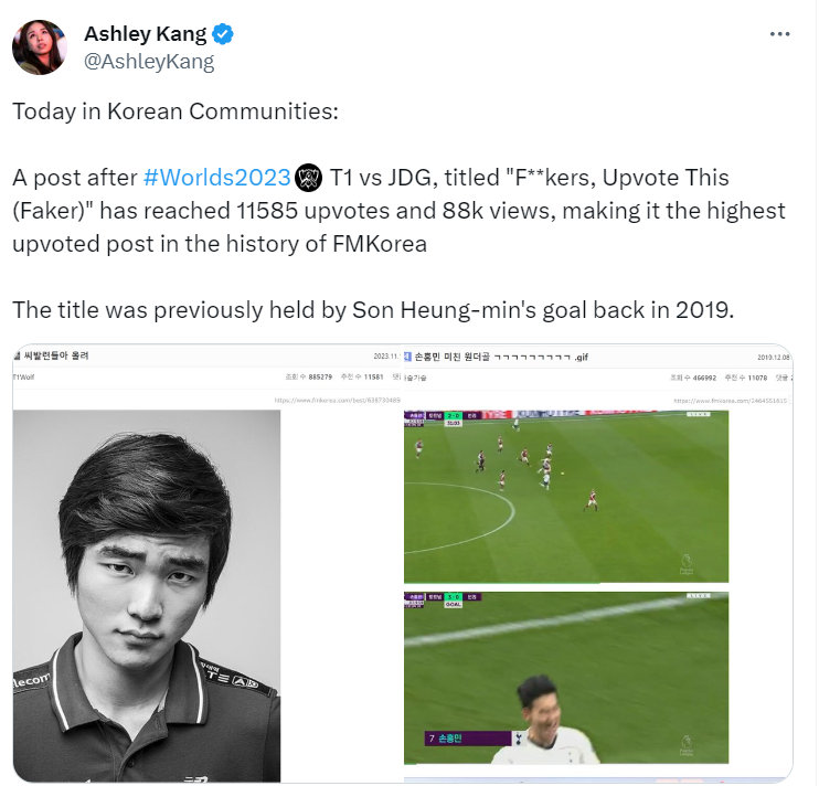 Ashley Kang:在T1 vs JDG结束后，Faker相关博文达到了韩网