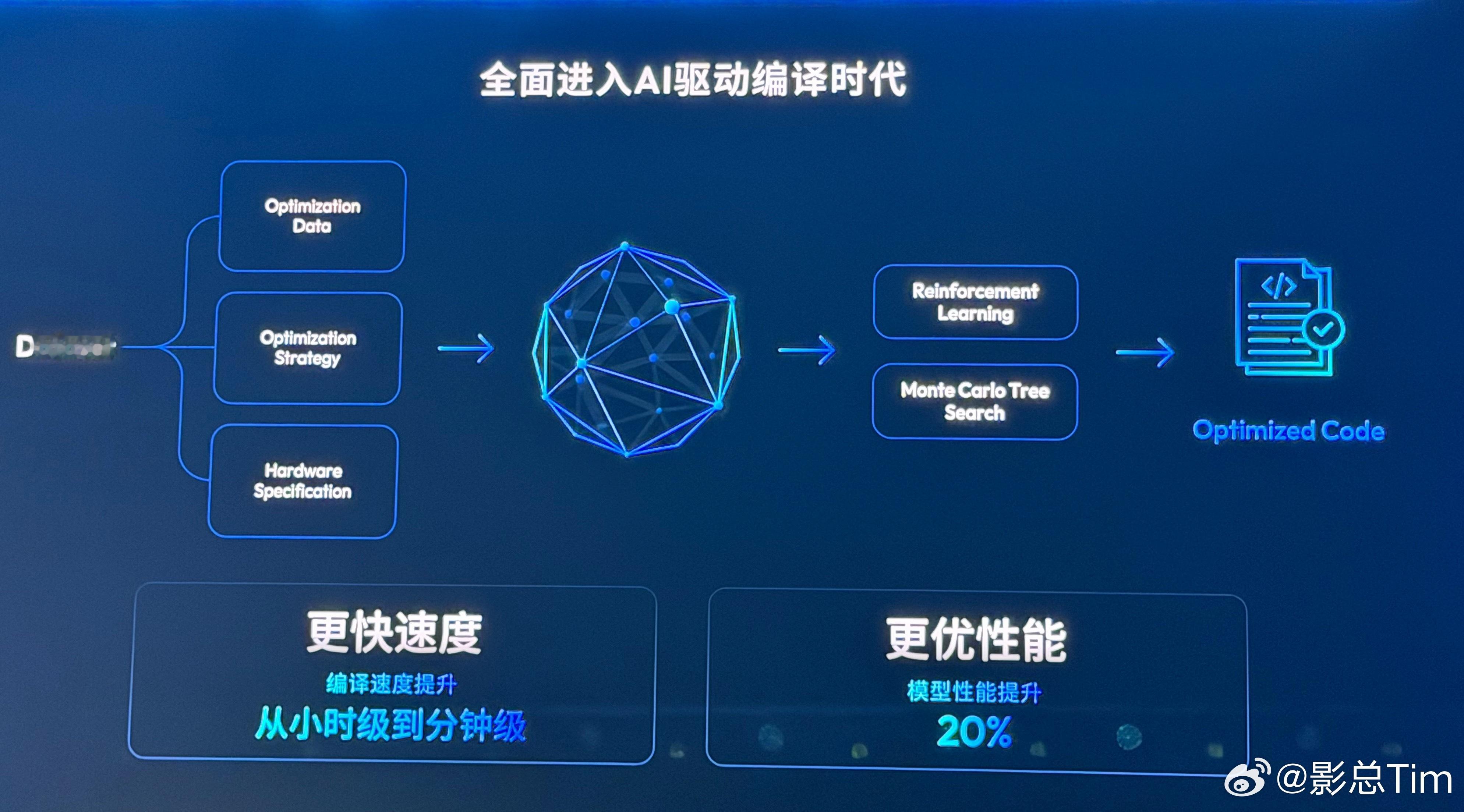 地平线新发布的第四代编译器OpenExplorer 4.0，核心是靠AI来优化代