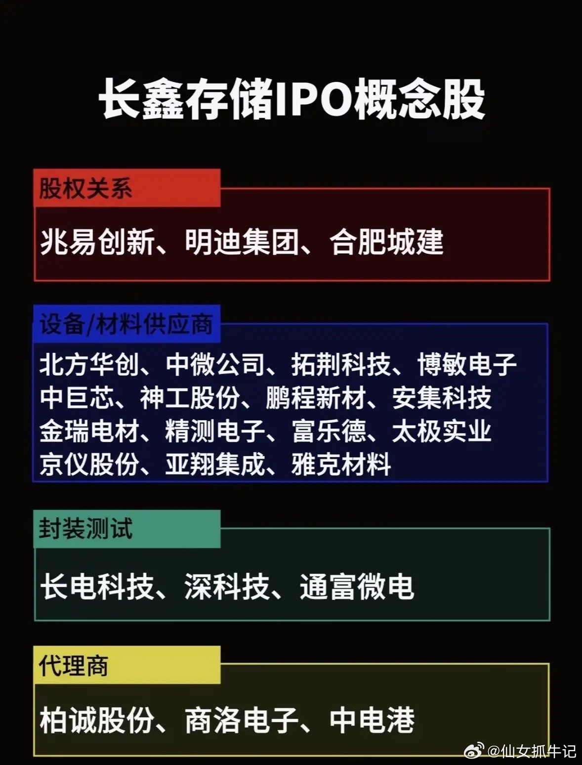 国产存储迎来资本大考，长鑫存储IPO会撬动整条半导体产业链吗？存储芯片作为算力时