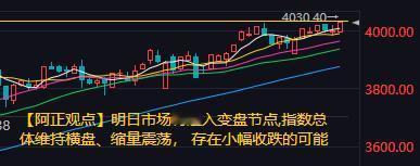 【11月13日收评：明日市场将进入变盘节点 指数总体维持横盘、缩量震荡 存在小幅