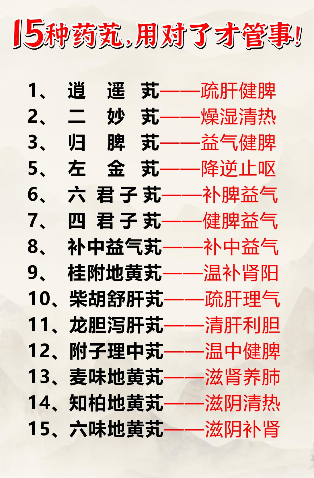 15种药芄，用对了才管事！

1、逍遥芄——疏肝健脾
2、二妙芄——燥湿清热
3