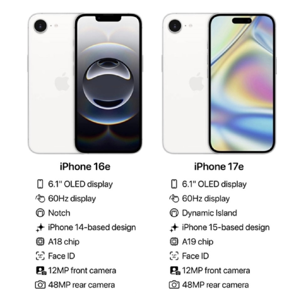 iPhone17e价格据说售价4499元起，你们买？[馋嘴] ​​​