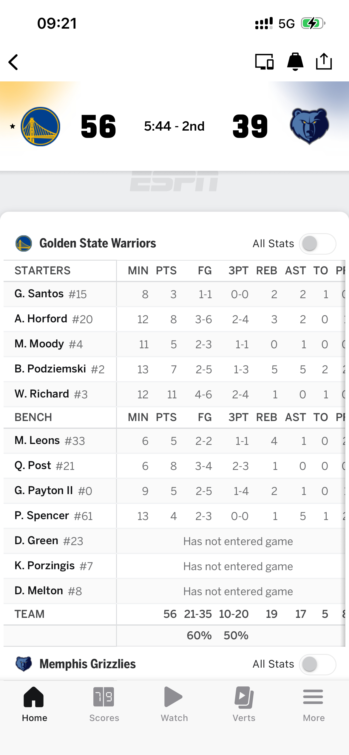 勇士这上场时间和得分分布，超级平均主义