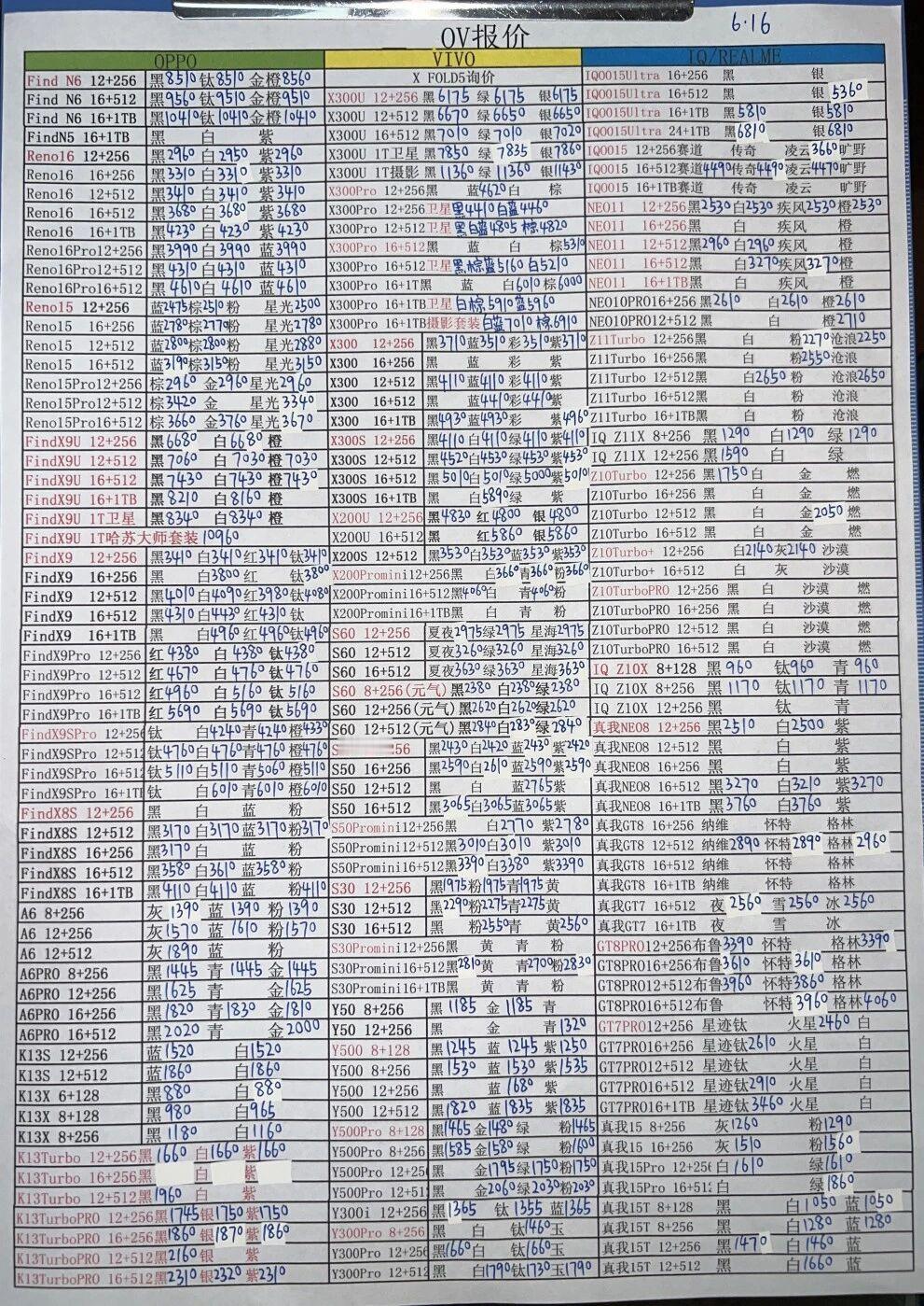 最新oppo和vivo手机系列价格更新，部分型号小跌一点。vivo手机