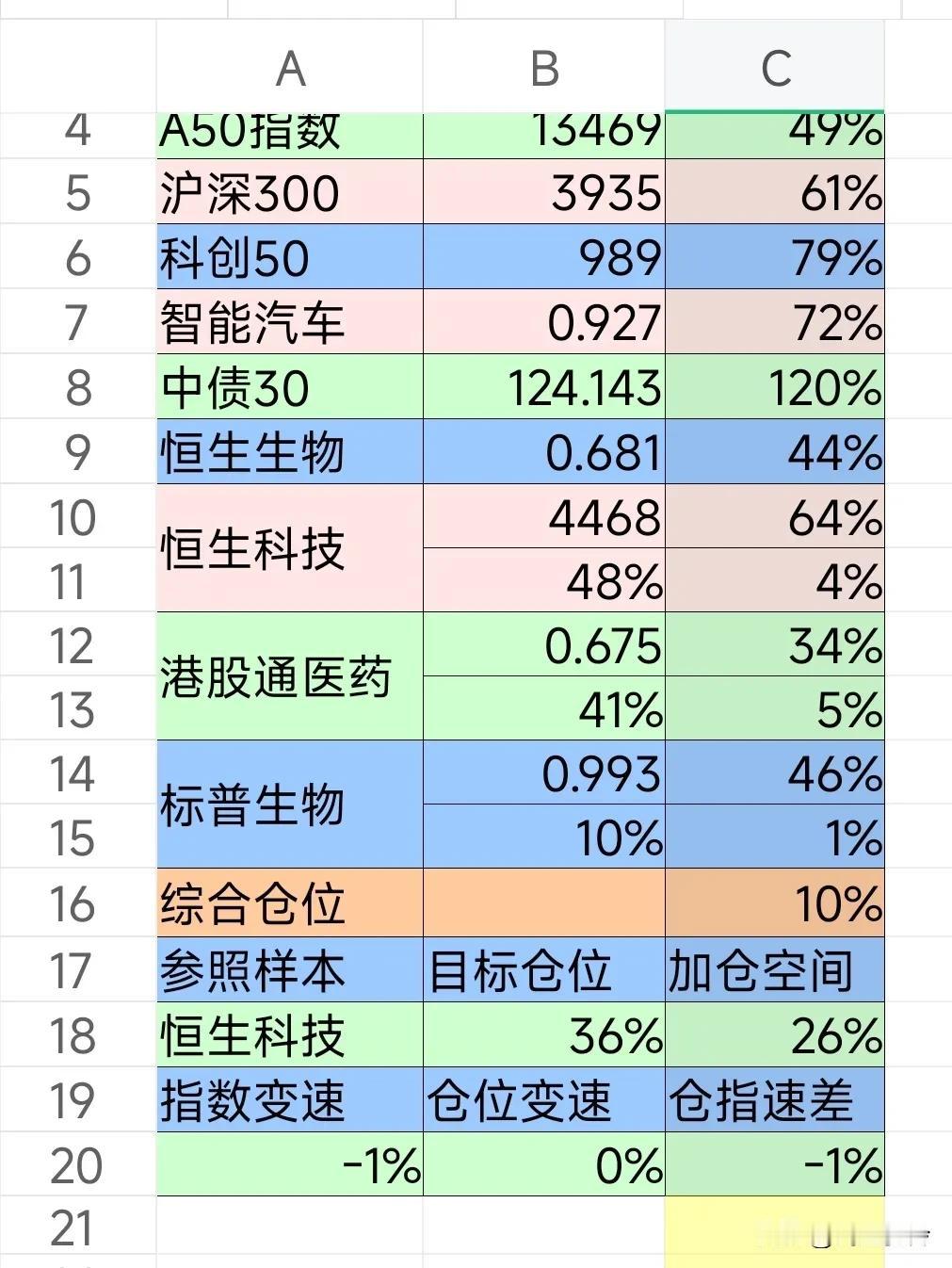 财富生活20241231
【理财状态】建仓恒生科技、港股医药、标普医药。
【理财