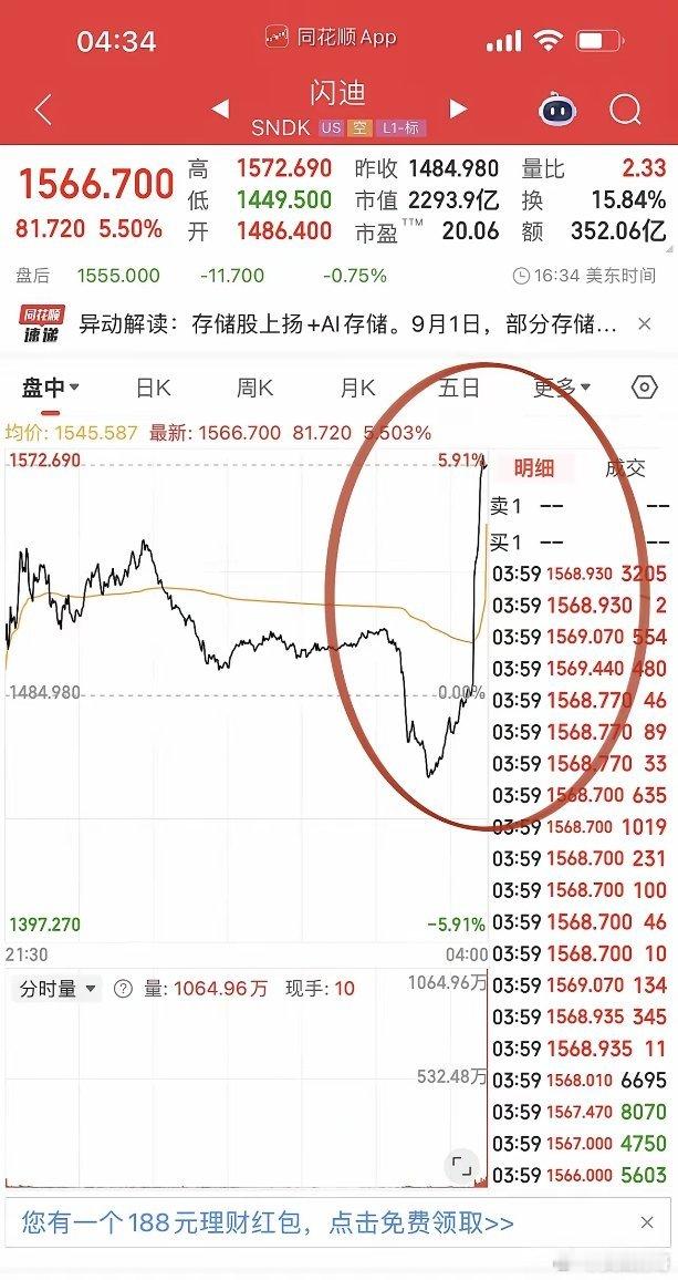美股存储尾盘长鲸吸水，闪迪、美光科技直线拉升，几乎完美复制白天A股存储尾盘走势，