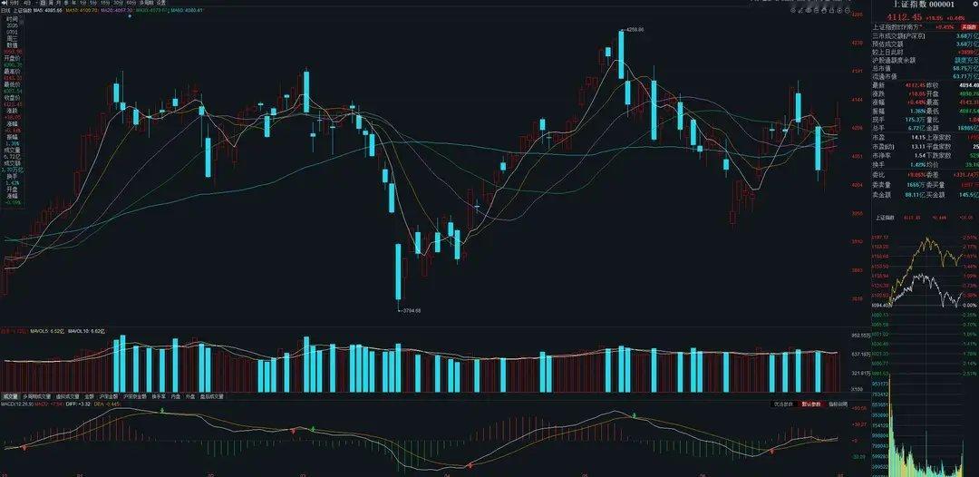 7月2号A股策略：科技降温信号明确，市场步入风格再平衡阶段一、核心思路多数散户做