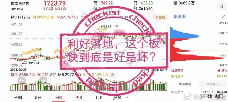 12.19技术交易热门股票点评1、永辉超市：震荡上行，高抛低吸2、西部材料：弱势