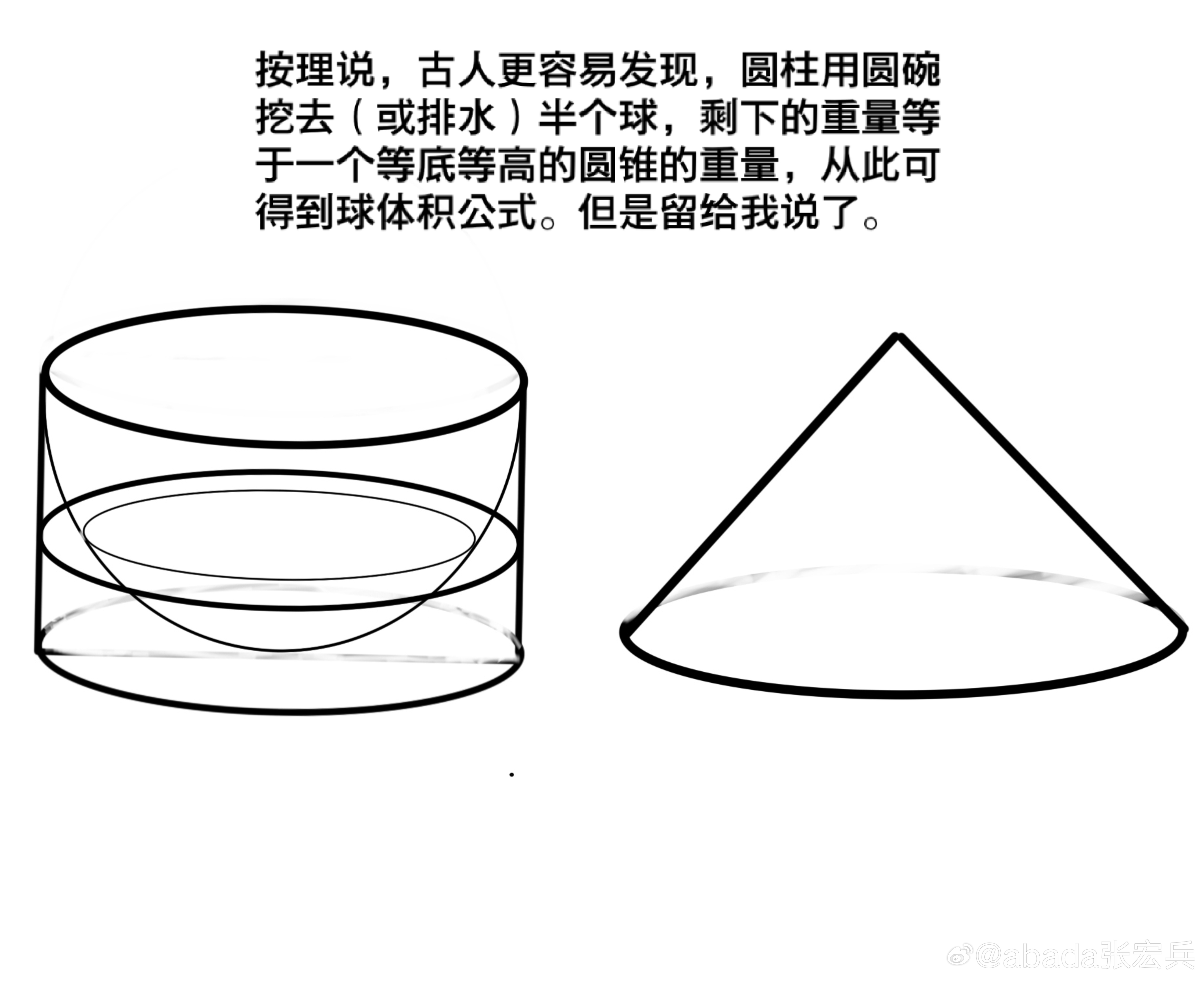 数理问题渐进按理说，古人更容易发现，圆柱用圆碗挖去（或排水）半个球，剩下的重量等