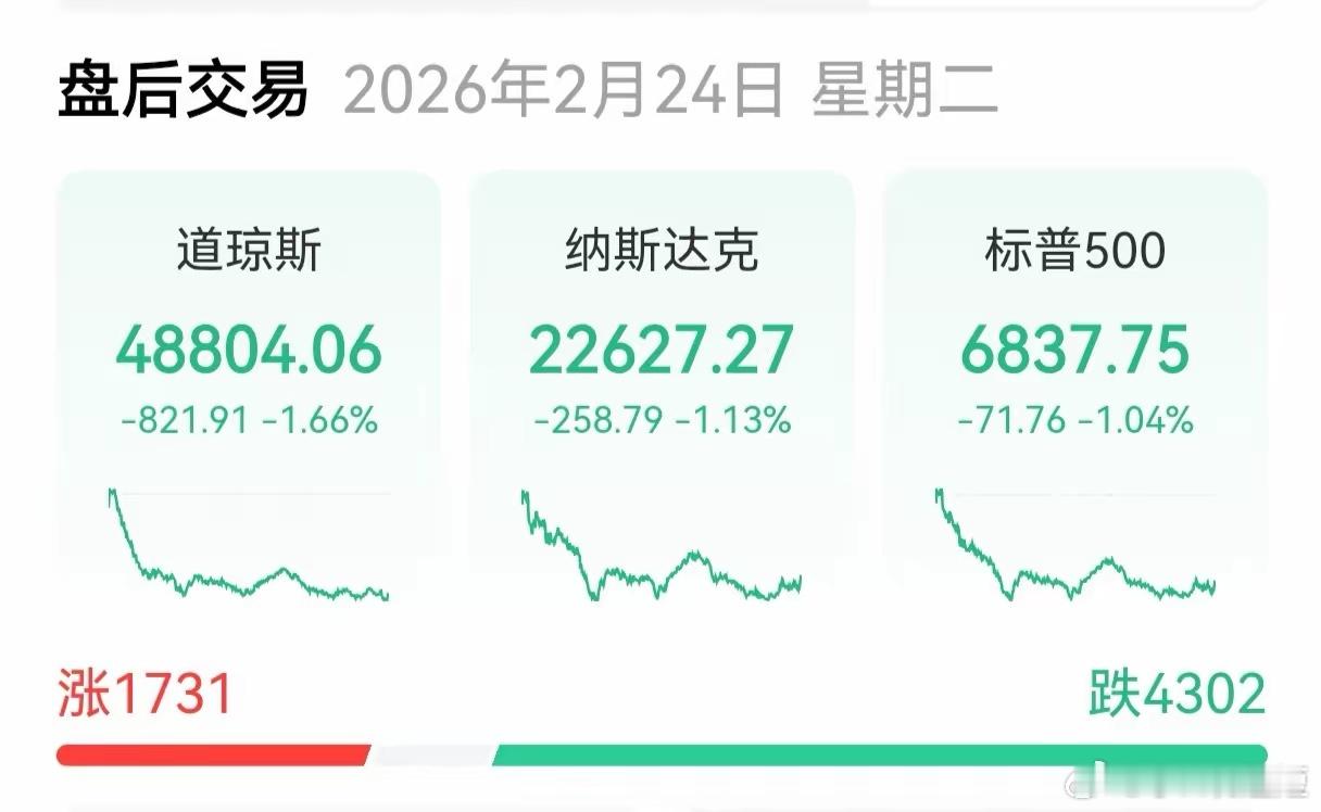 港指大涨，美指大跌，大a呢？昨天，港指恒生，国企及恒科指数大涨2、3个点，晚间美
