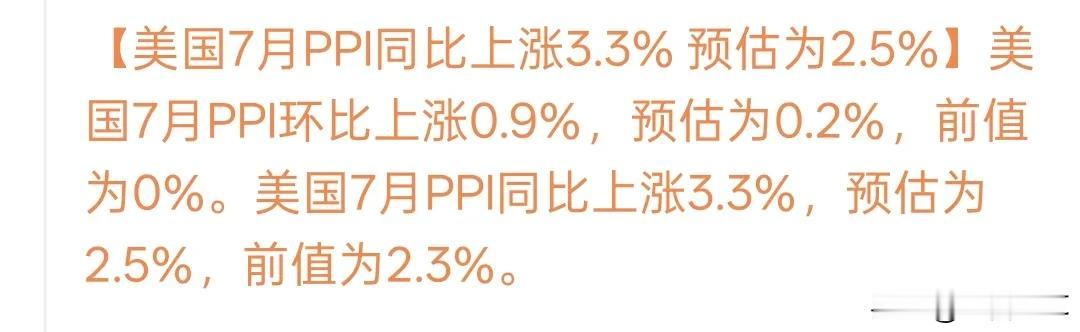 美股7月份PPI大大超过预期，美元指数大幅拉升，黄金快速跳水，9月份降息有增变数