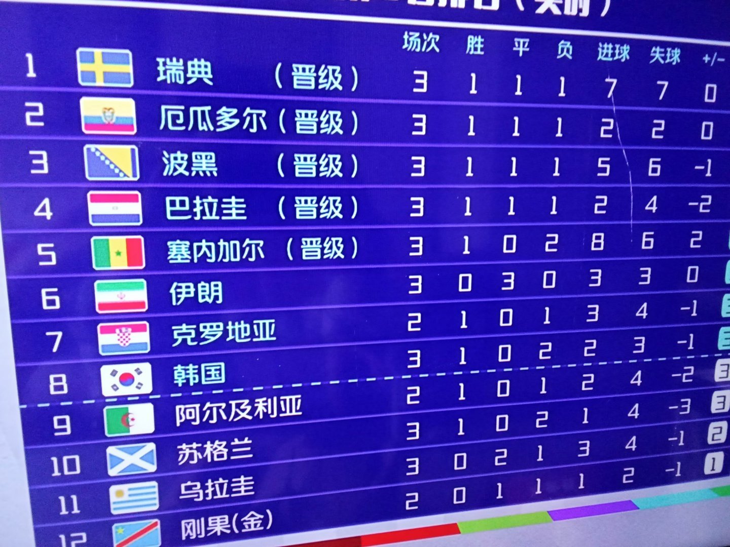 韩国满足3个条件就晋级6月28日赛绩预测。注：本预测仅供参考，赌球有风险，输赢概