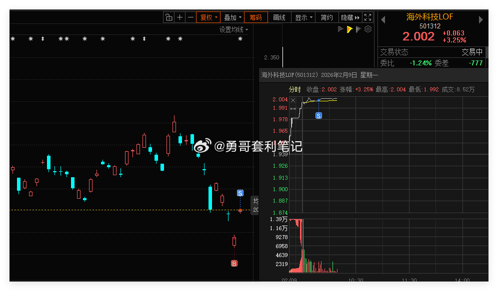 海外科技lof手动交易一笔，通过日内做T或波段操作ETF，抓取波动差价，持续平滑