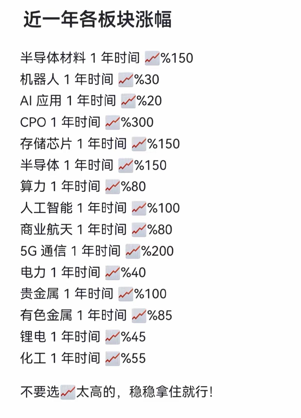 近1年板块涨幅榜出炉！CPO暴涨300%，半导体、AI赛道谁是下一匹黑马？
近一