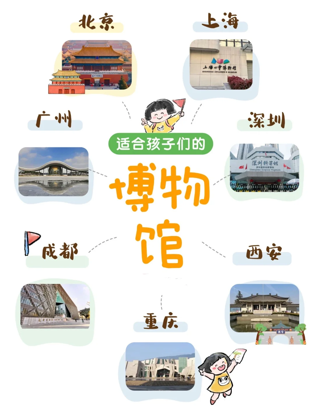 这份清单请收好｜适合带孩子去的博物馆清单