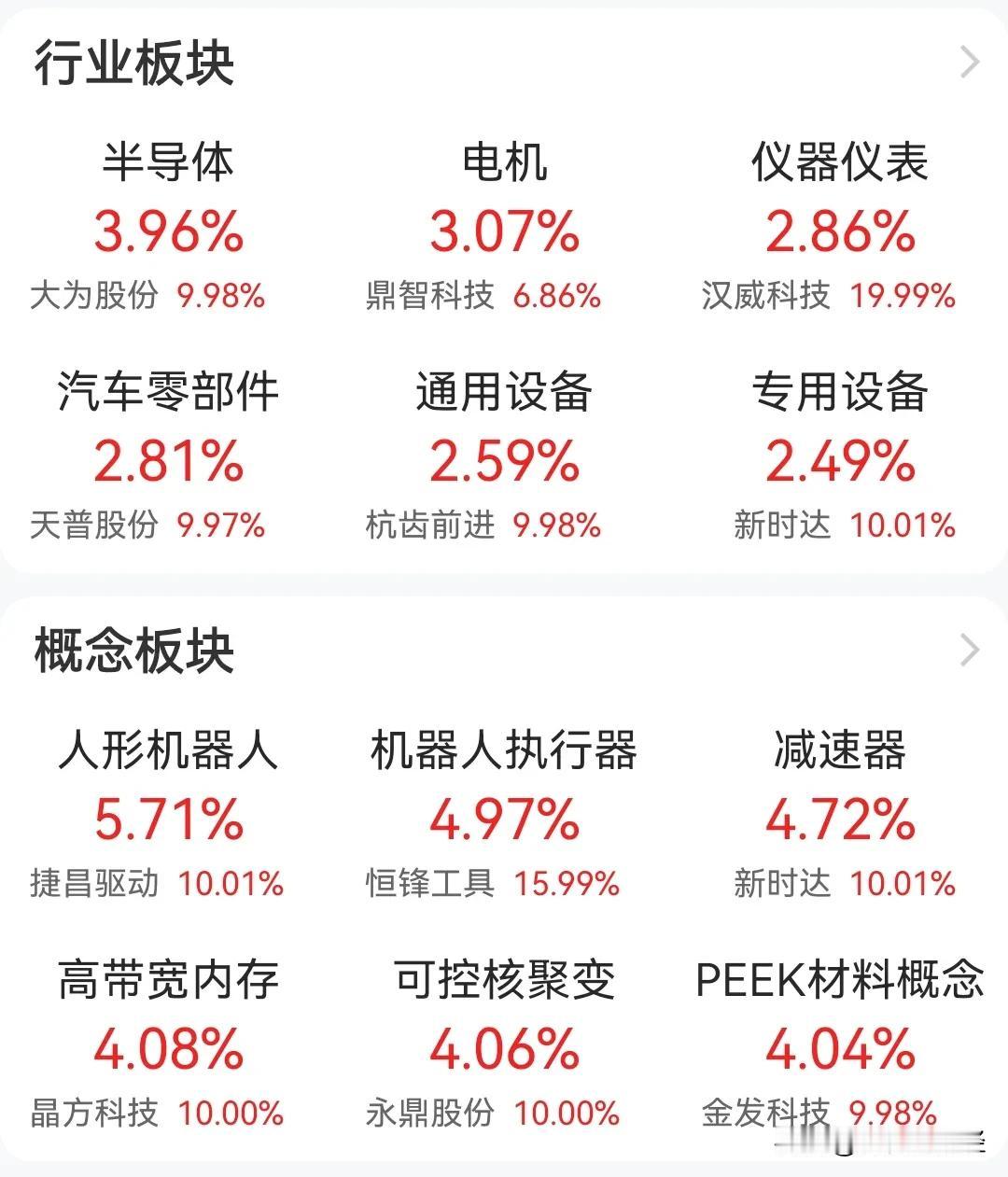 塞翁失马，焉知非福？昨天A股跳水，主力资金出货1000亿+，今天枪口一转，硬科技