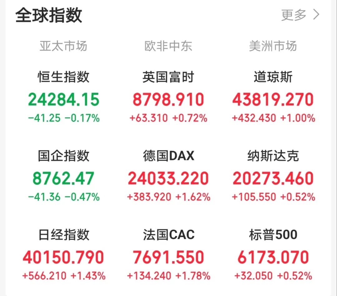 从昨晚美股的表现看，市场对于“备忘录”的反响平平，美股的涨幅甚至不如欧洲股市。由