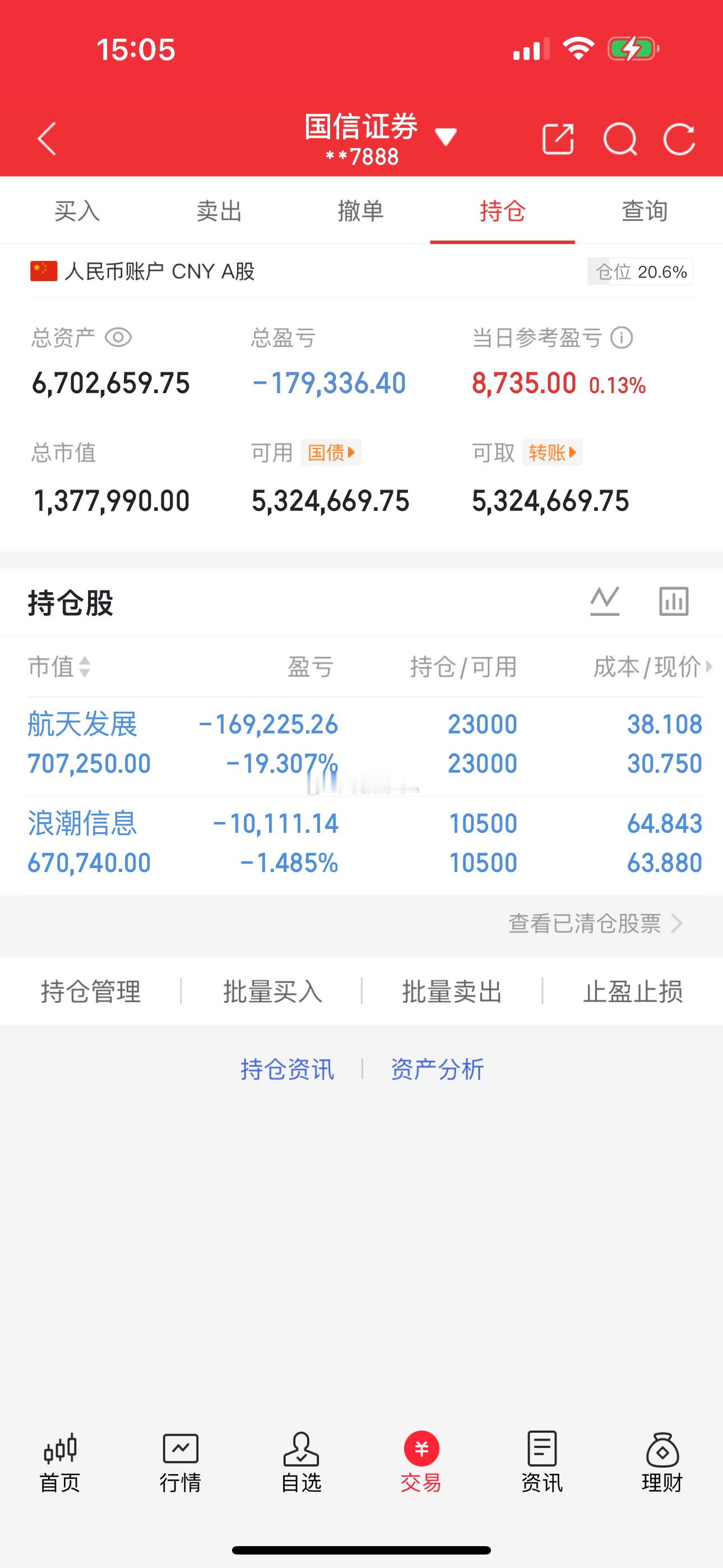 250万本金剑指1500万！一年6倍神话，今日正式启航（第115天）🔥 持有：