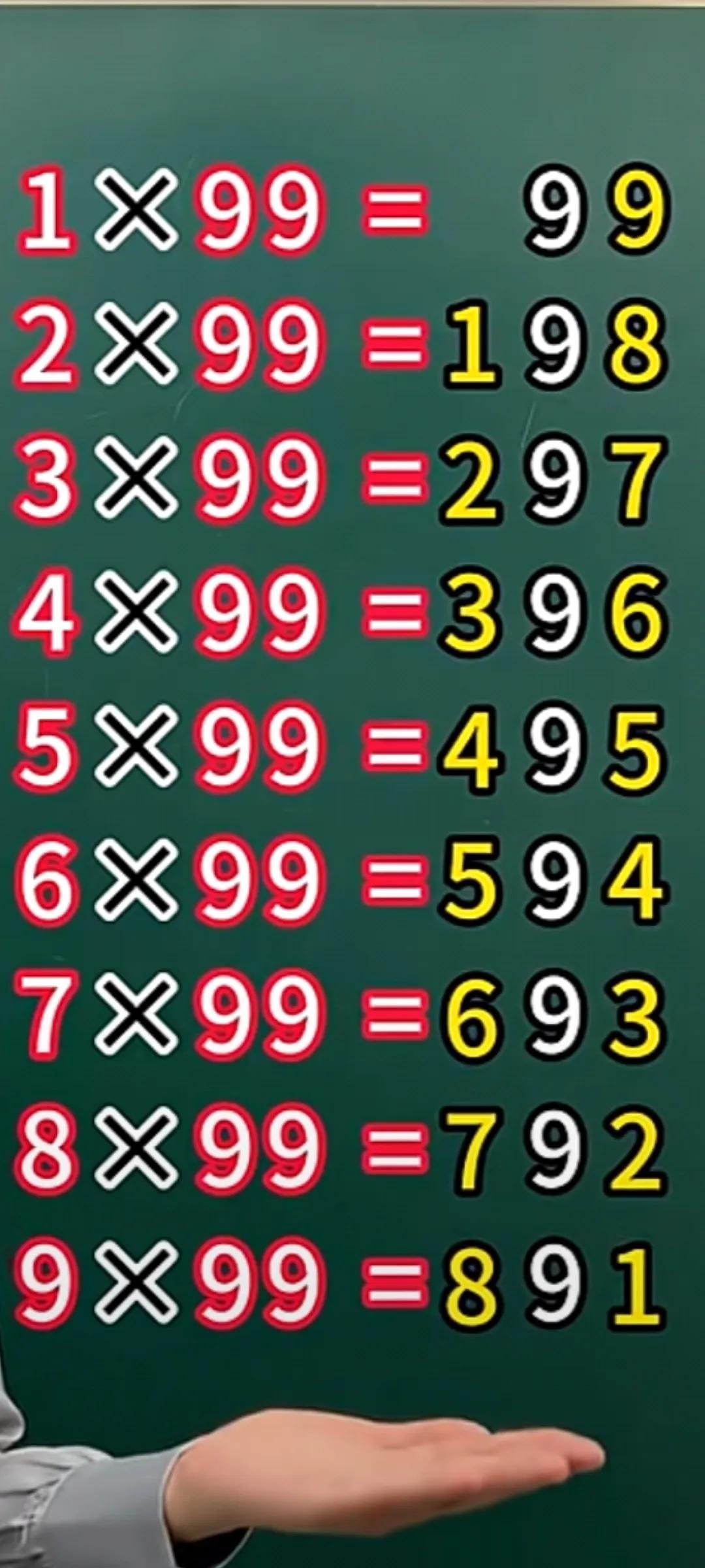 这得数和乘数原来是这个规律，你发现了吗？请注意黄色数字，相信你会找到答案的。
