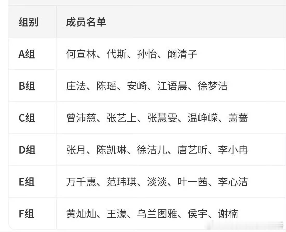 网传浪姐四公分组 四公分组 