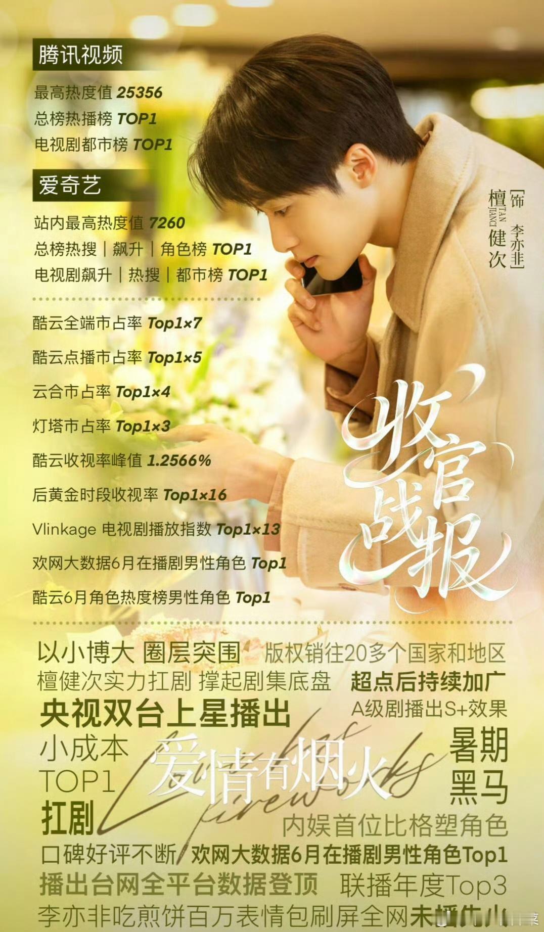檀健次爱情有烟火实绩图，檀健次李亦非有效播剧