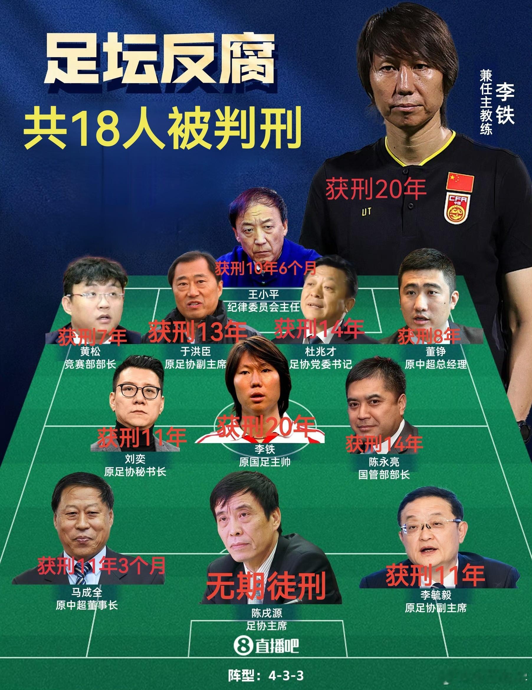 “狱超”足球联赛豪华阵容 ​​​