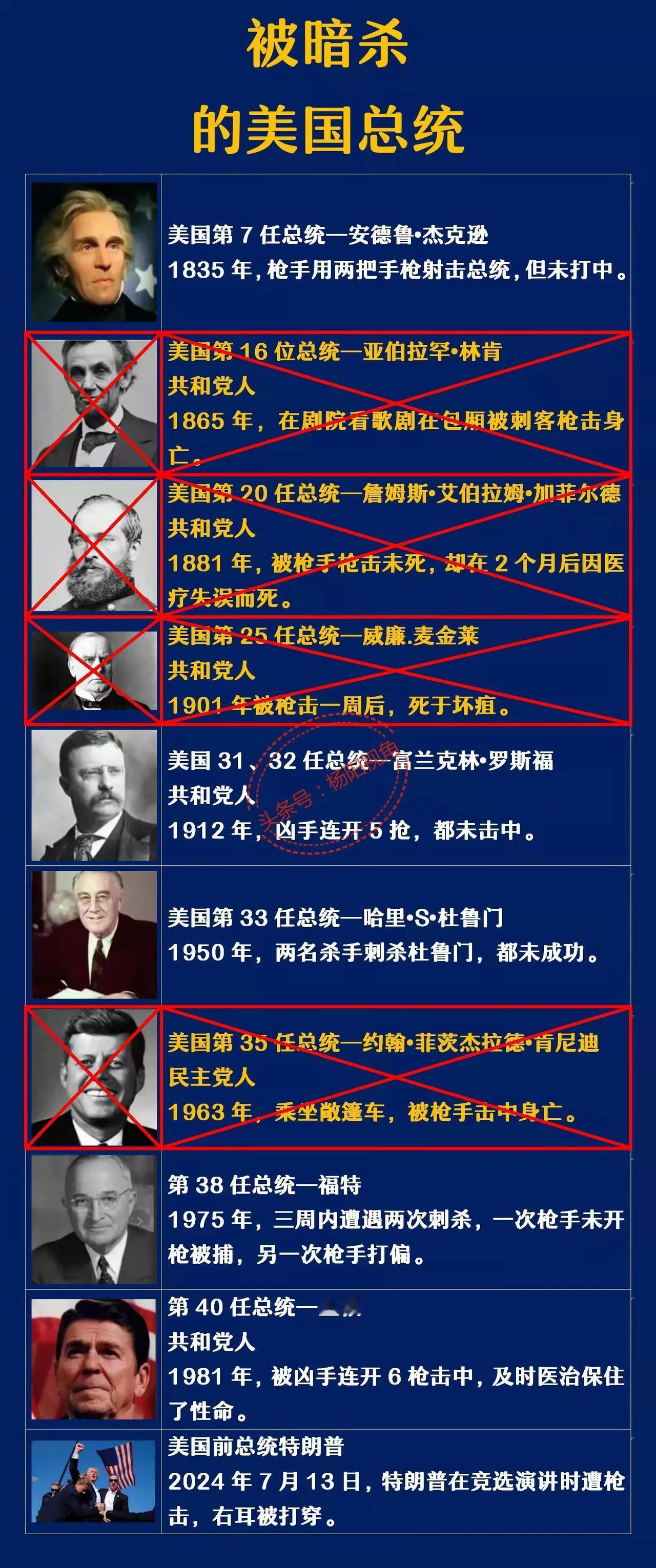 美国第20任总统：遇刺后身亡；
美国第25任总统：遇刺后身亡；
美国第30任总统