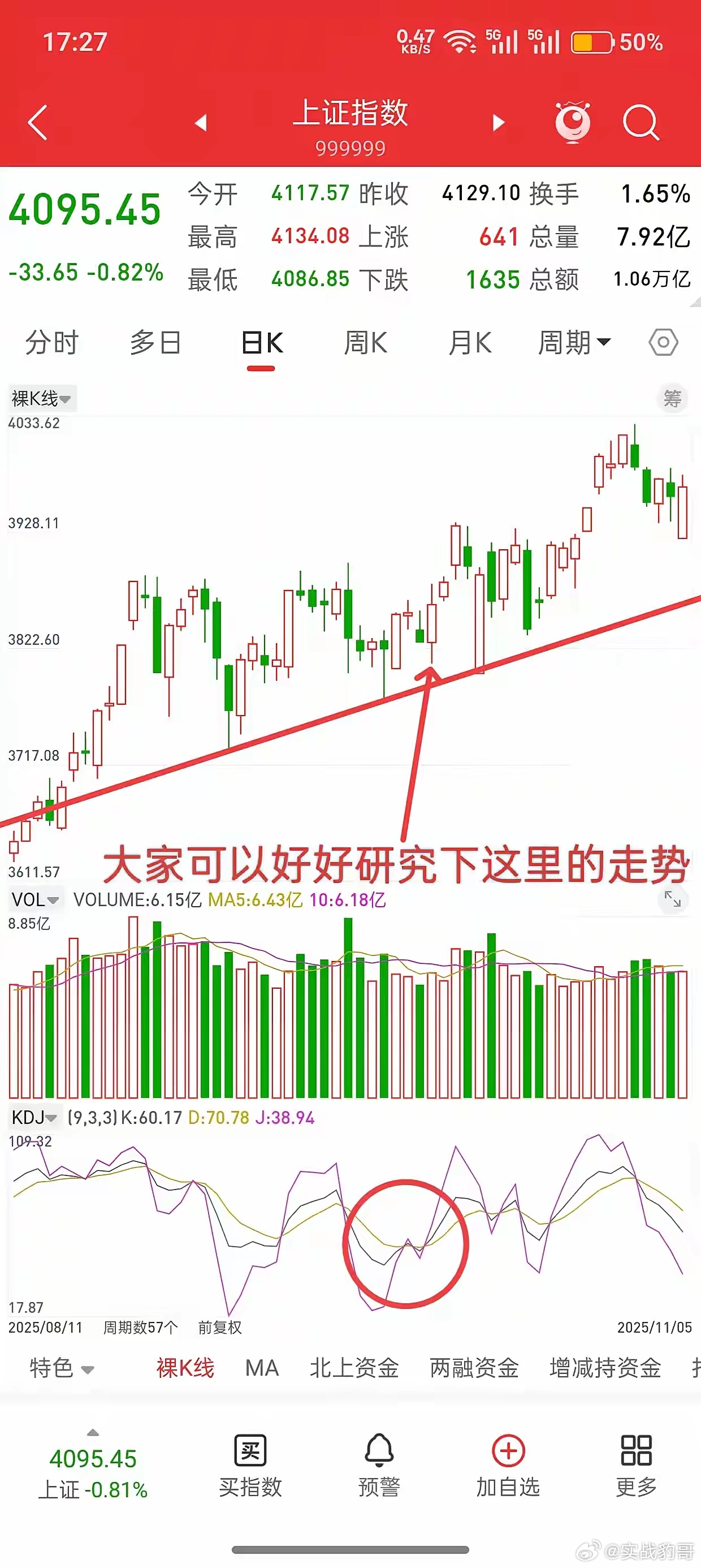 A股，下周的走势研判提前帮大家写好了！关于下周的走势，我有一个大胆的预测，仅是预