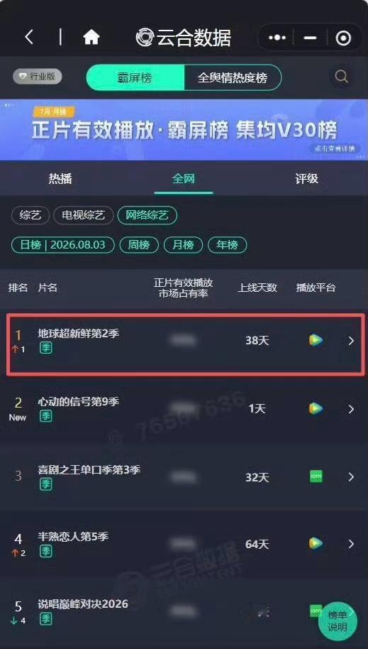 地球超新鲜2 弹幕又怎么了？我看《地球超新鲜2》热度和播放量这不是很好吗 