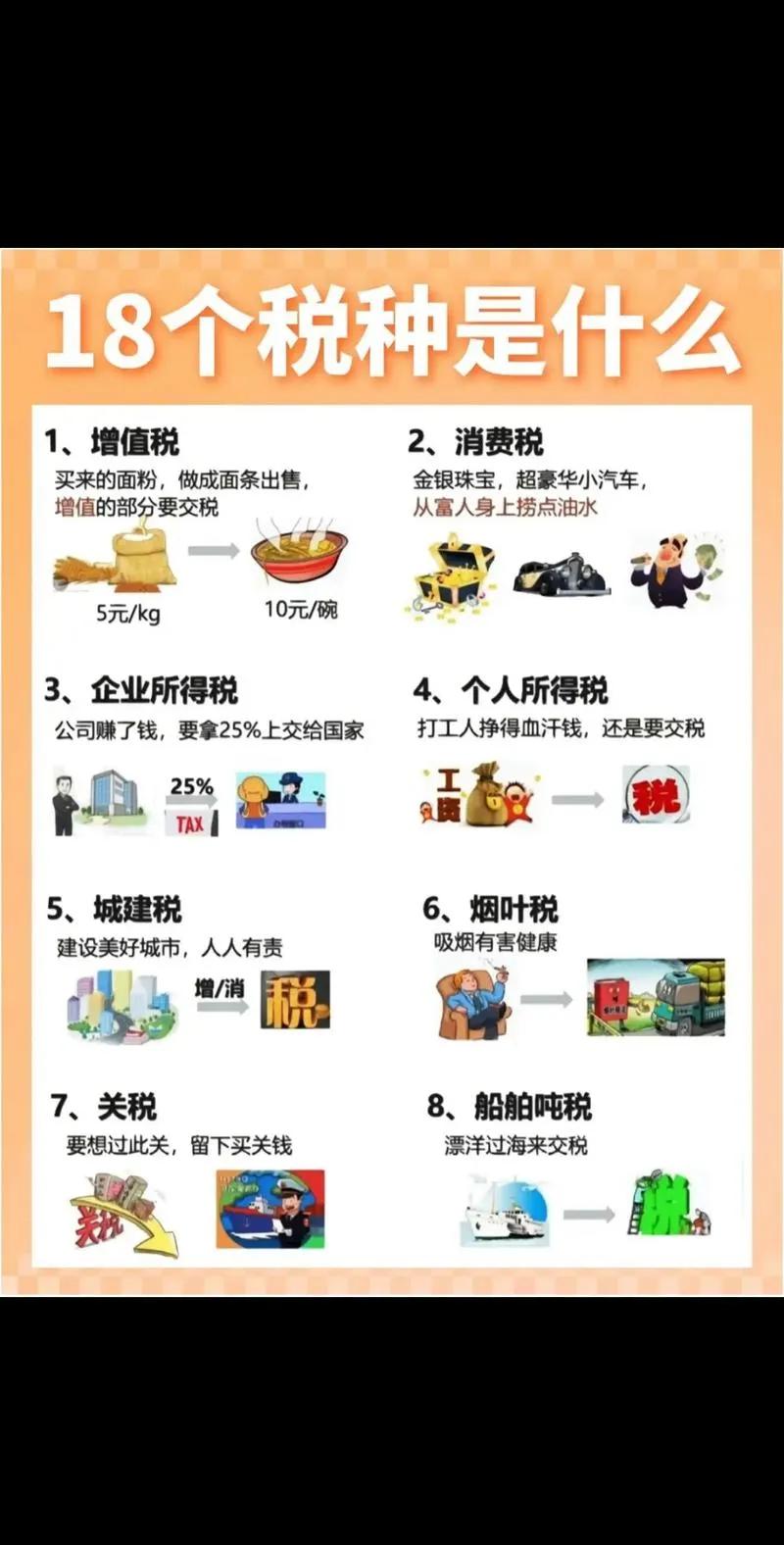 这次增值税起征点上调，不只是把按次纳税的额度从每次500元提到1000元，还有不