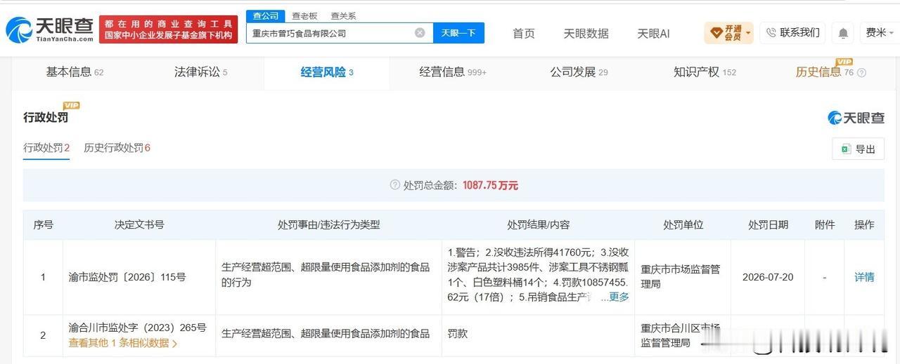 【漂白鸡爪涉事曾巧食品被罚没1089万 漂白鸡爪涉事曾巧食品被罚超千万】
天眼查