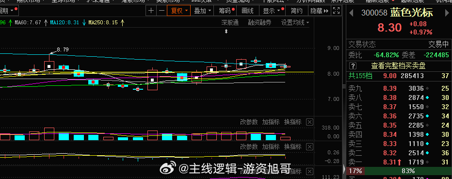 传媒这块埋伏一个 创业板的老情人#A股[超话]# ​​​