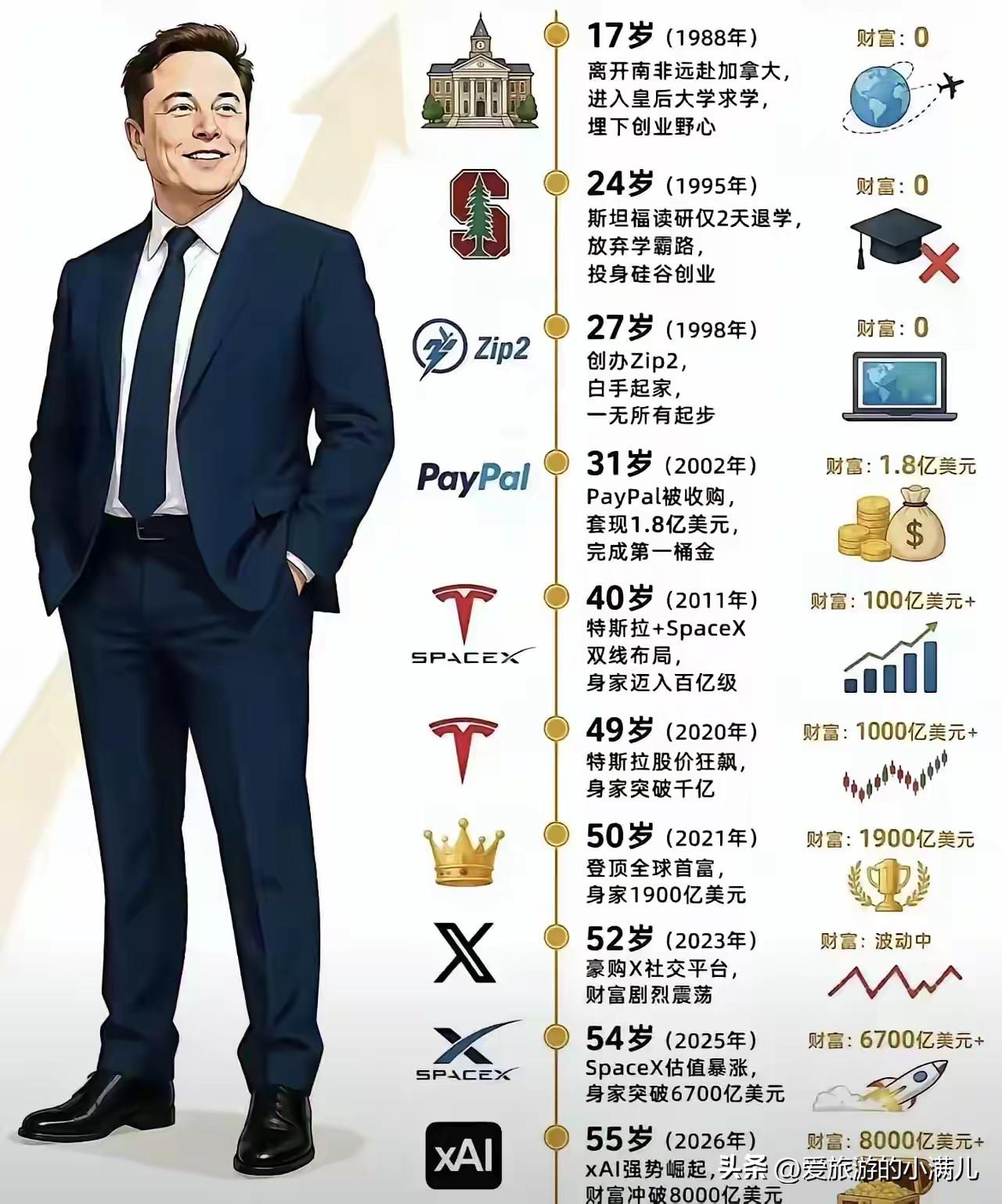 这种简历，世界100强企业抢着要吧……