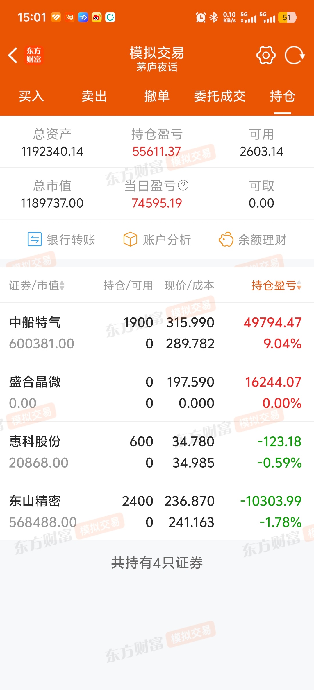 中船特气，早看你不顺眼了 