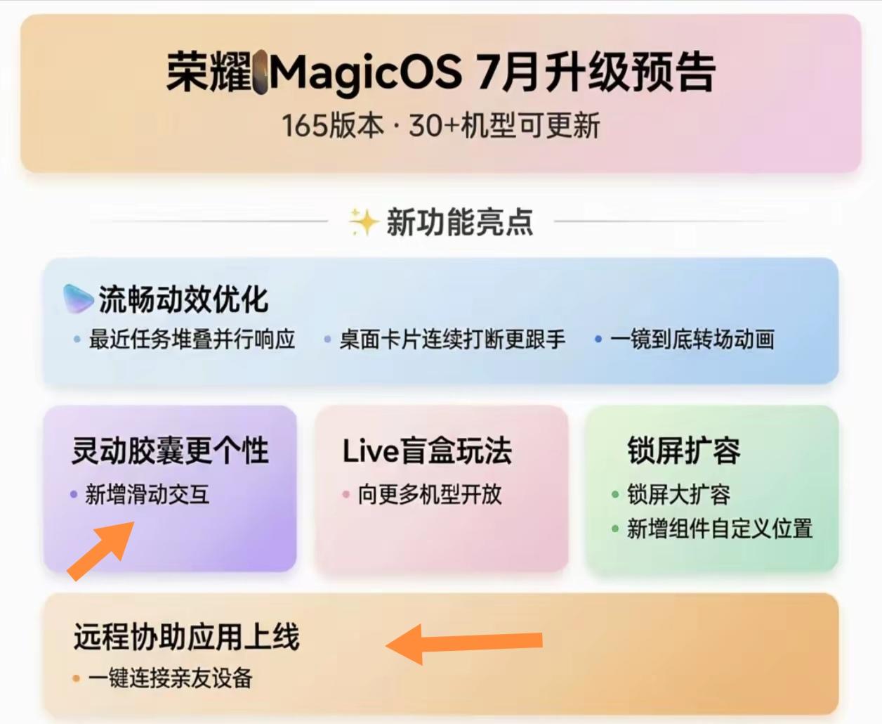荣耀MagicOS 7月的新增功能太让人惊喜了！流畅性的提升简直是刚需，日常用手