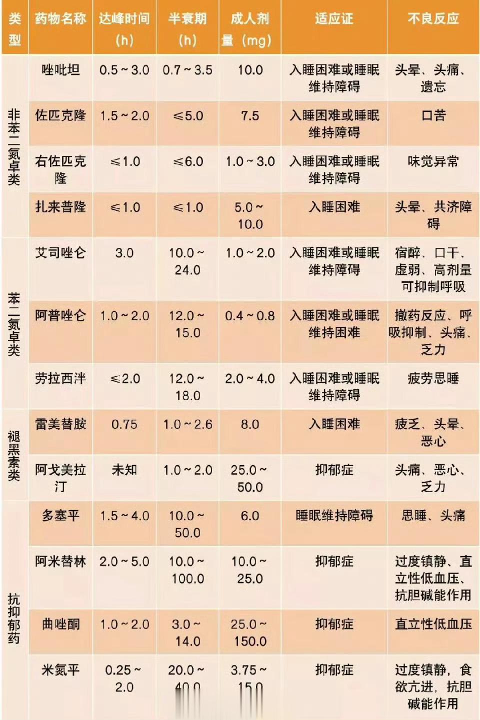 #睡前数羊对大多数人没有作用#有没有作用因人而异，自己如果数着数着就睡着了，很有