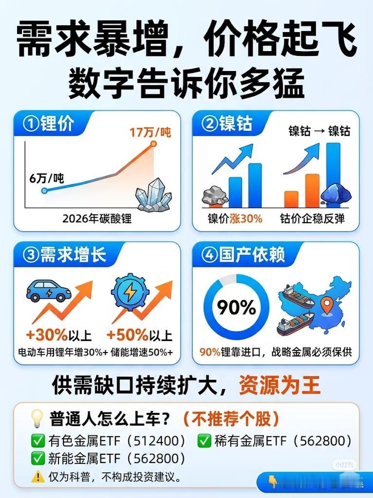 数据不会骗人！能源金属的大行情，才刚刚启动
 
很多人还没察觉，能源金属的涨价浪
