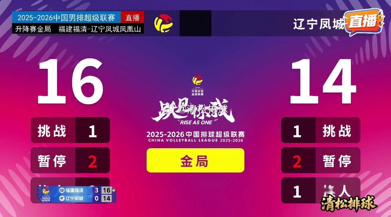【福建男排金局胜辽宁晋级A级季后赛】2025-2026中国男排超级联赛赛中升降赛