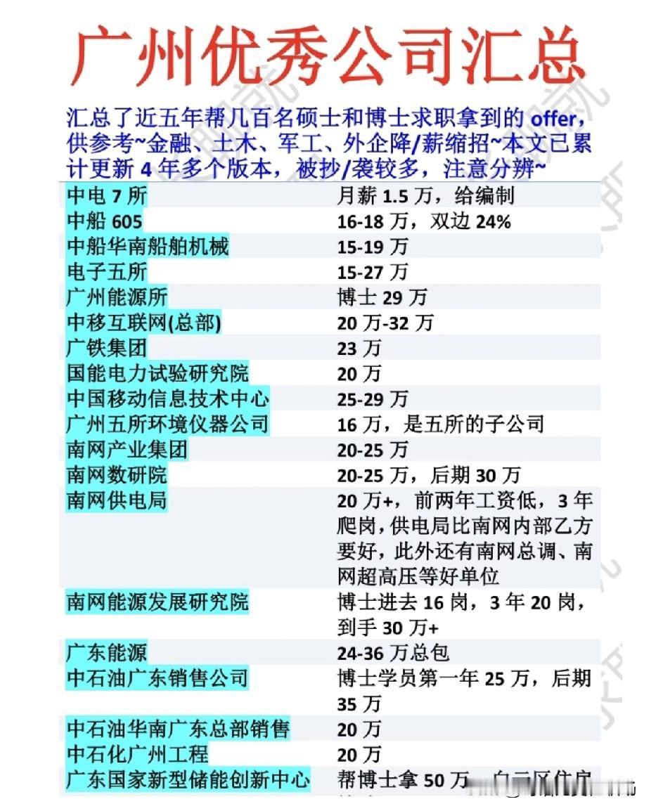 前阵子帮一个在广州读了7年书的博士师弟选offer，他拿着南网能源院和某互联网大