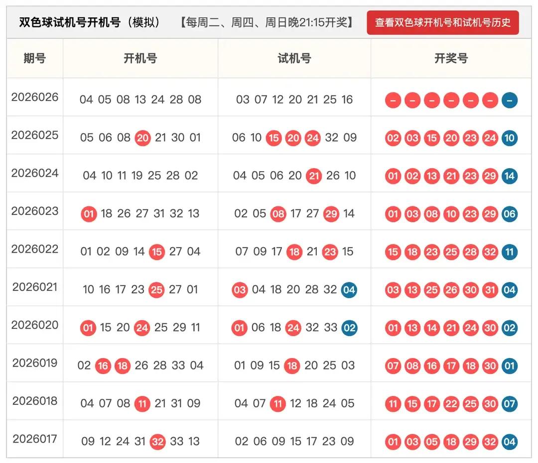 双色球26026期杀号汇总
醉清风ZQF之开机号试机号防1一2个号开出
逆路子的