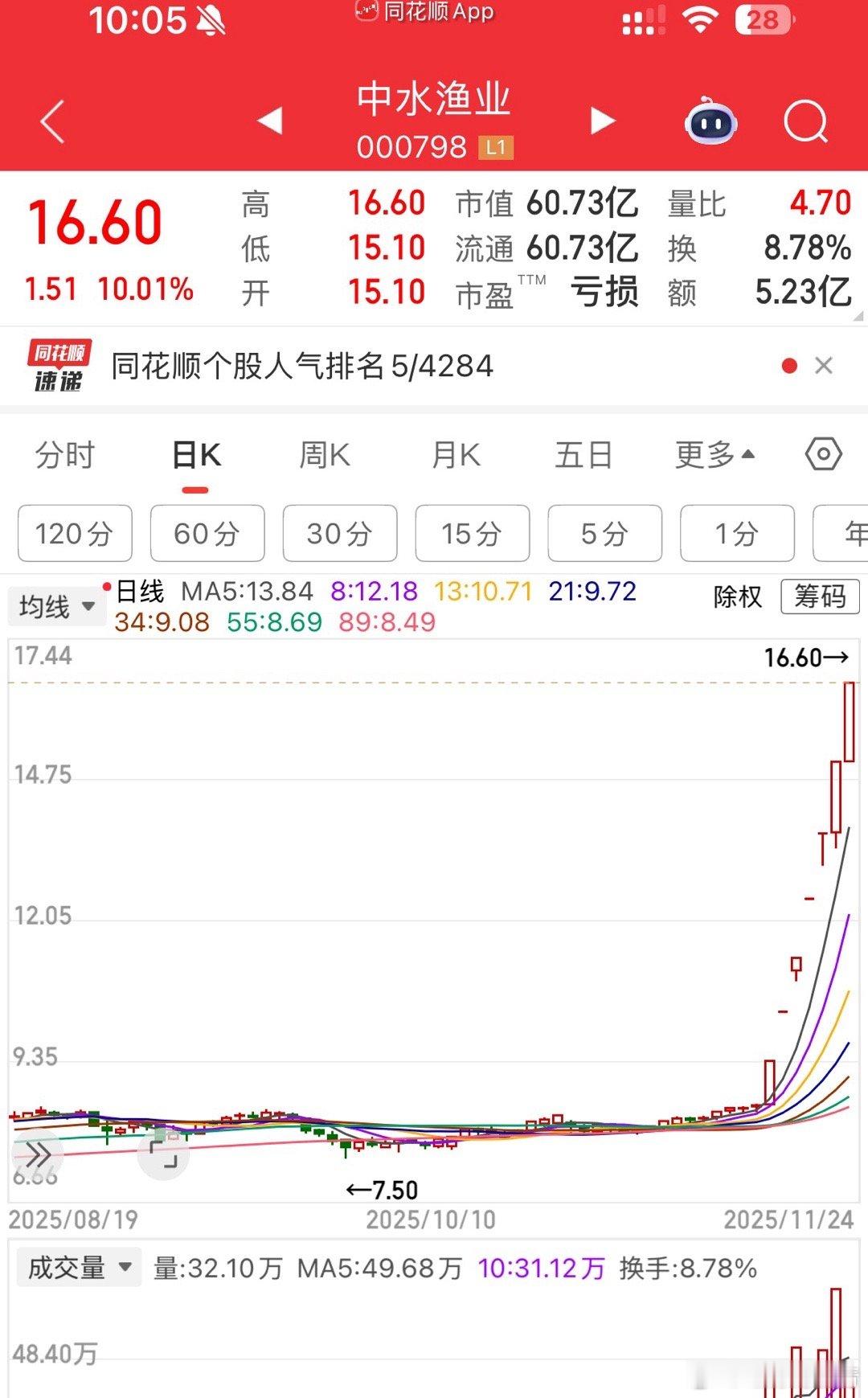 风浪越大，鱼越贵