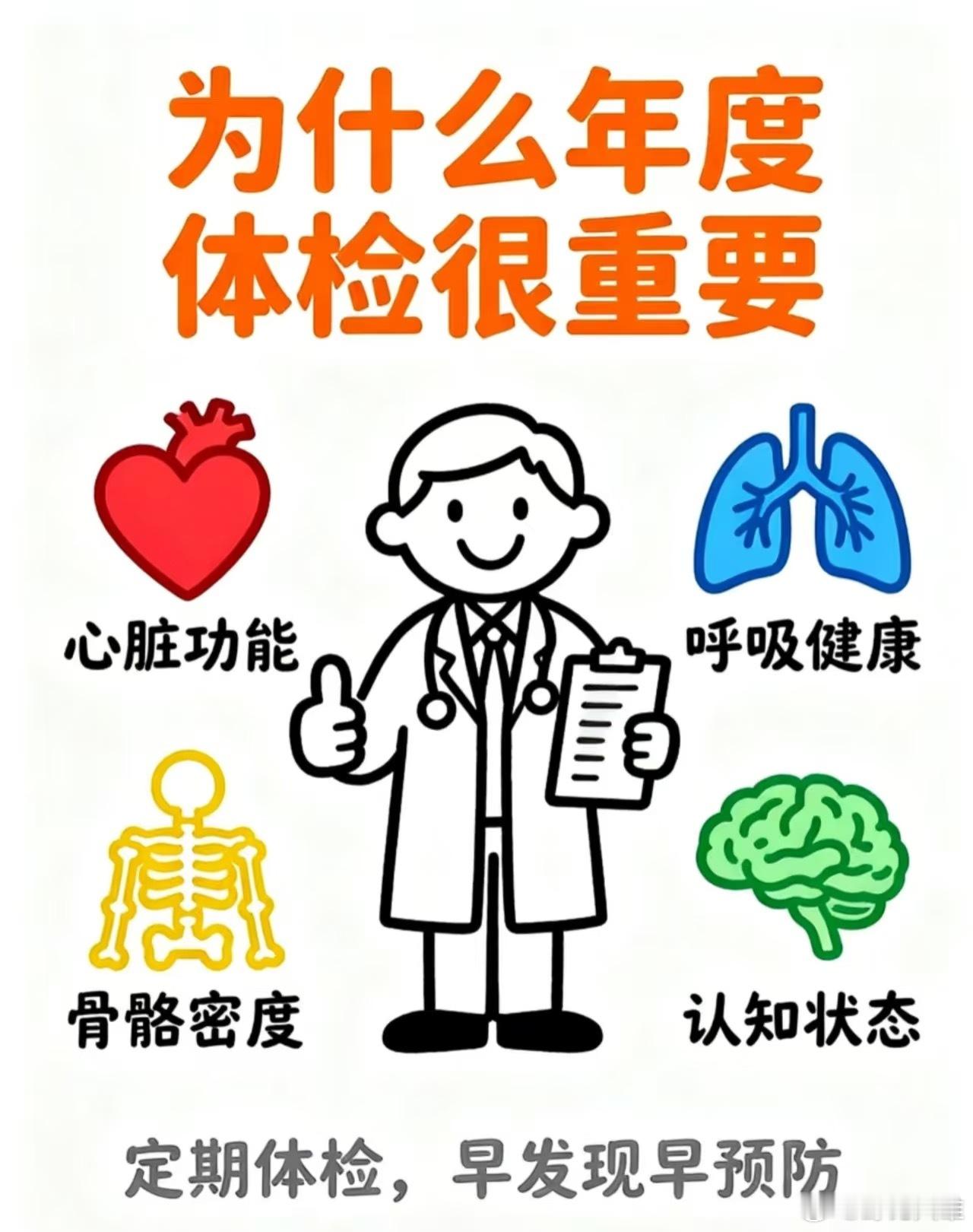 为什么定期体检很重要？过半受访癌症家庭最多能出30万自救100个癌症家庭建议定期