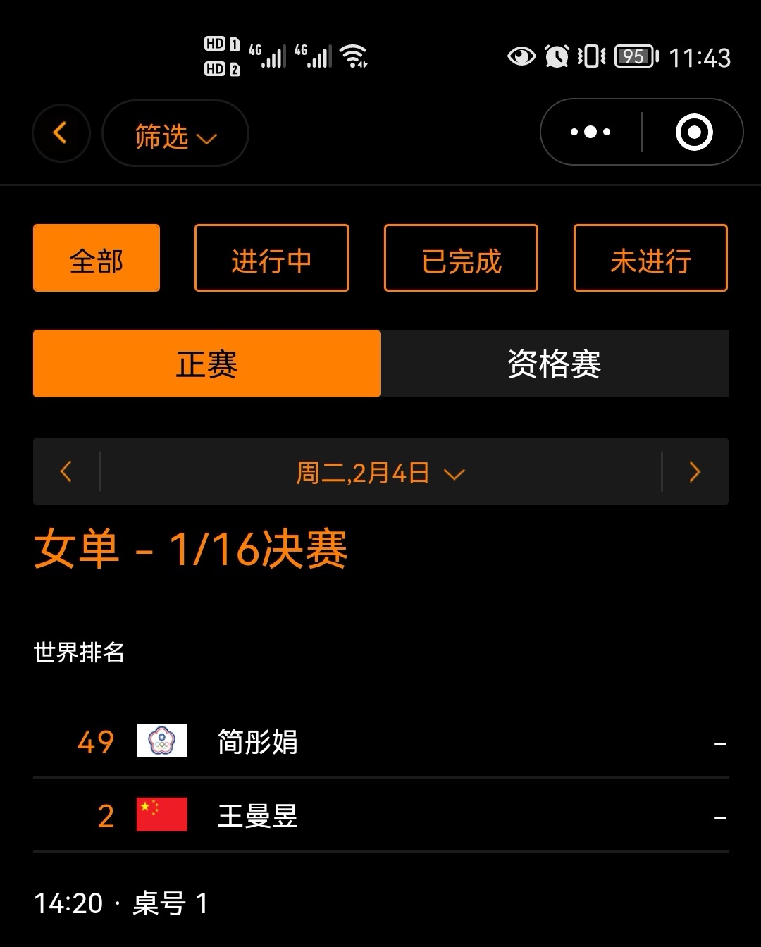 比赛安排：女单1/16决赛2.4 14:20 T1王曼昱加油 