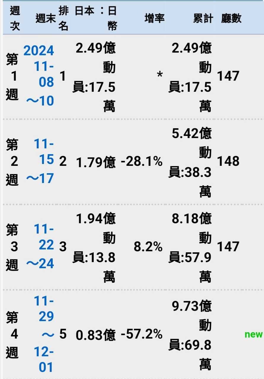 1756 偶尔一销量  本周小居居票房这跌幅幽我一默，第3周利单人特典的含金量还