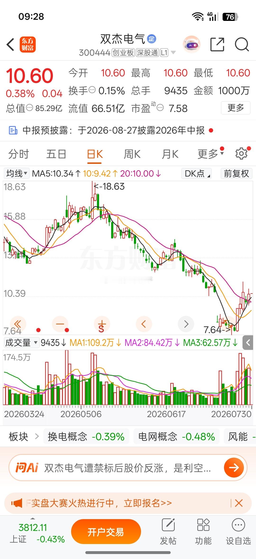 继续微涨高开，这行情冲高就及时止盈出局，都把控好来了 