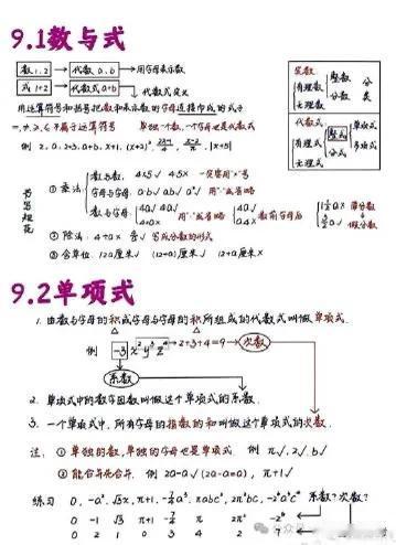 初中数学整式的运算和幂的运用方法
初中数学讲透中考数学